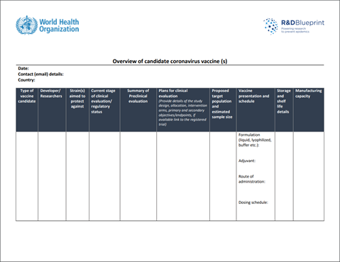 Information template: Overview of candidate coronavirus vaccine