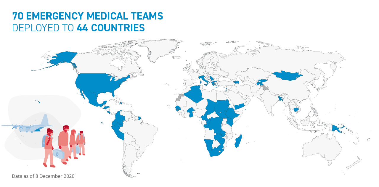 WHO_COVID19-Response_EMTs