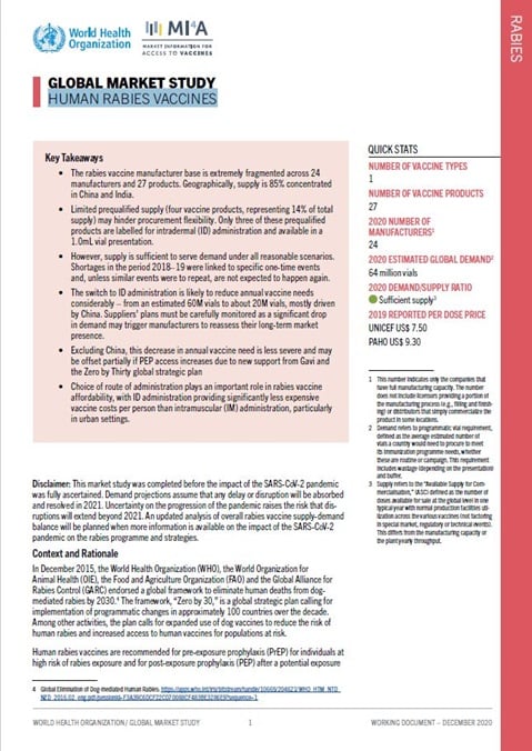 WHO Human Rabies Vaccines Global Market Study December 2020