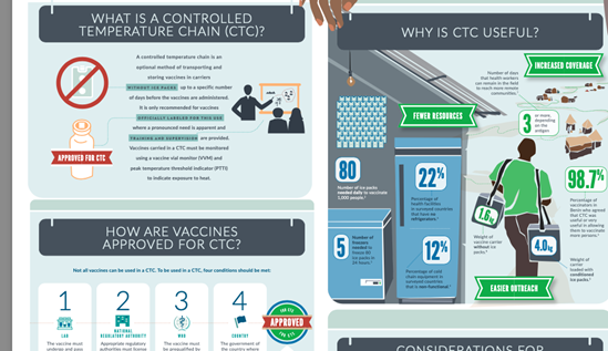 Image of CTC infographic