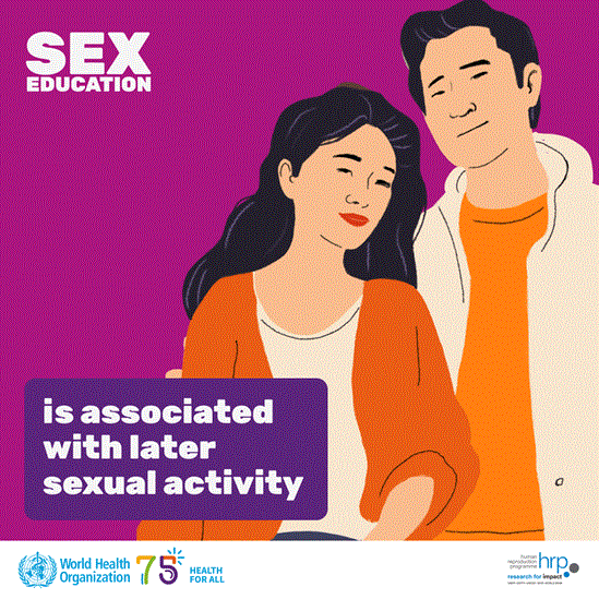 Sex education is associated with later sexual activity