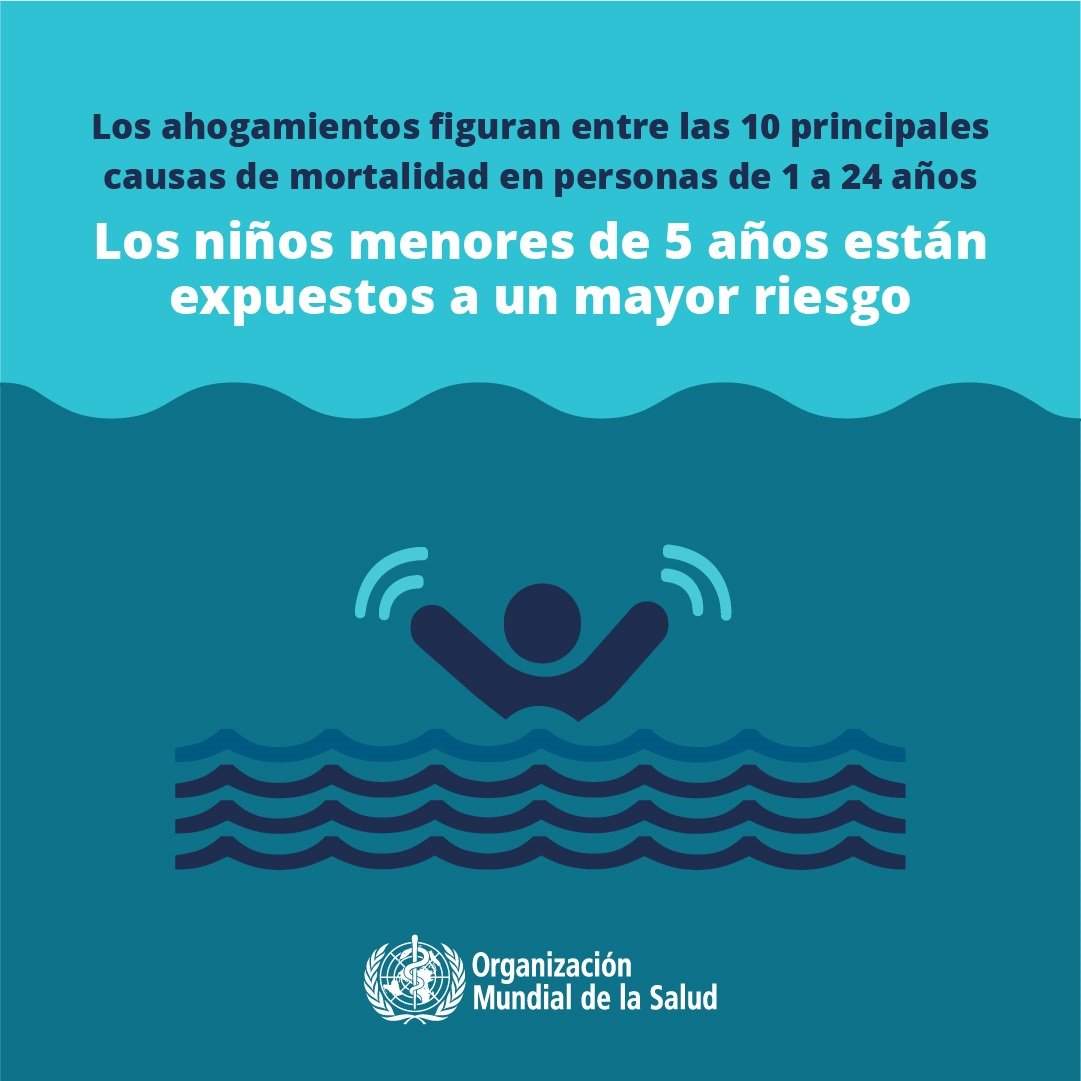 Día Mundial para la Prevención de los Ahogamientos, es el 25 de julio