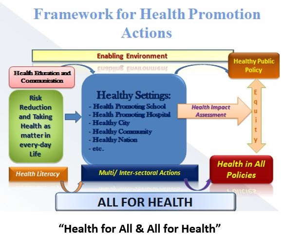 Health for all and all for health