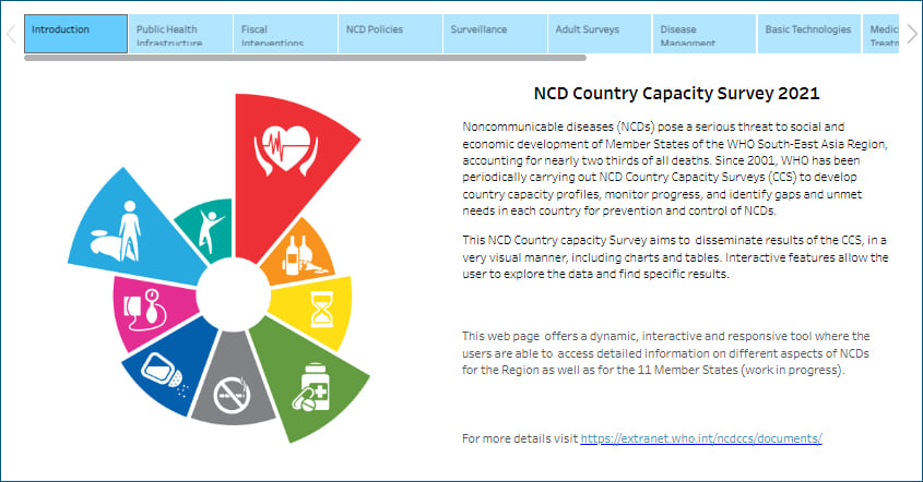 NCD Country Capacity Survey