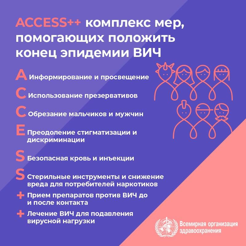 2.1WHOWAD2019_infographic800x800_RU