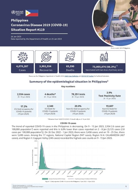 COVID-19 in the Philippines Situation Report 119