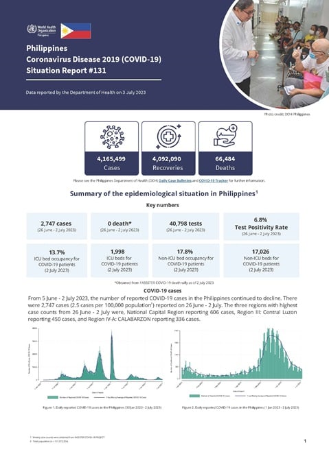 COVID-19 in the Philippines Situation Report 131